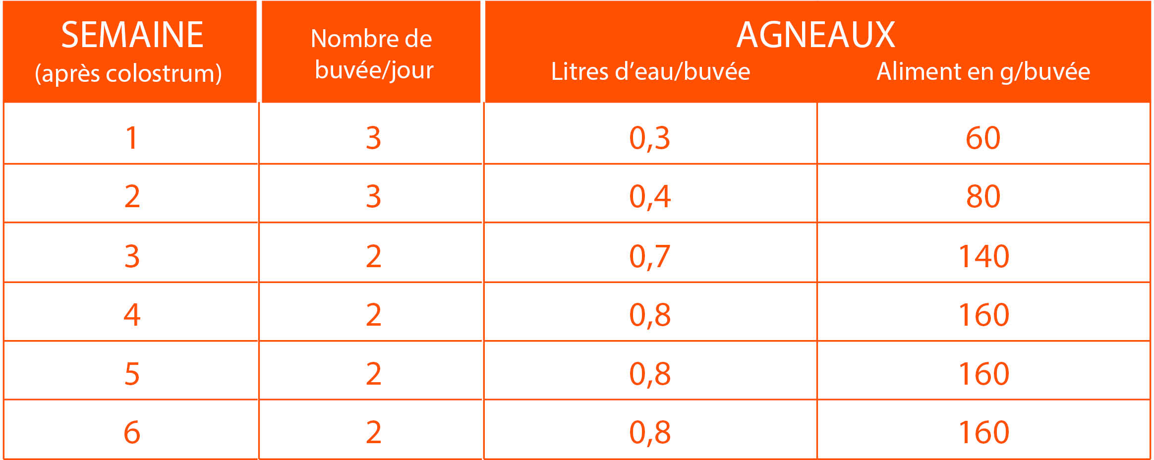 tableau Plan alim Agneaux FR.jpg